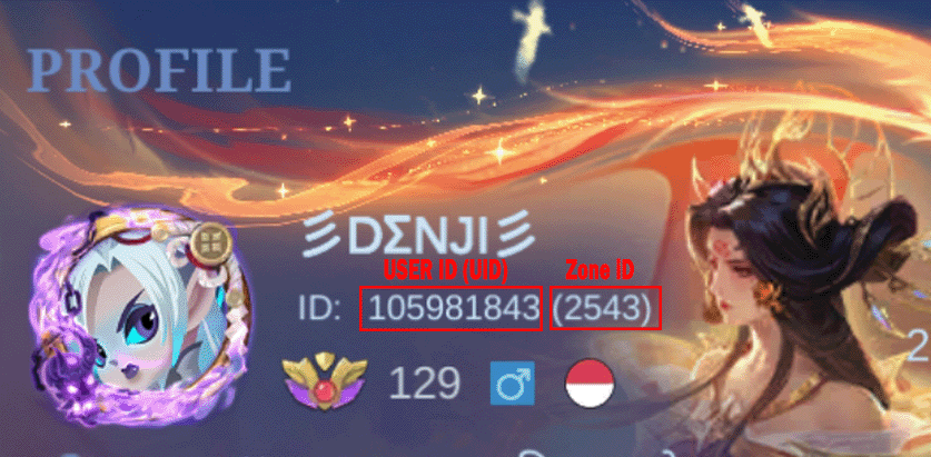 Zone ID Help